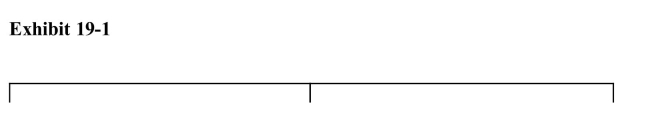 .     In Exhibit 19­1, the United States has a comparative advantage in theproduction of rice.