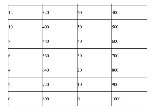     In Exhibit 19­1, trade between the United States and Costa Rica will benefitCosta Rica but not the United States.