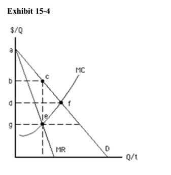 <strong>)   In Exhibit 15­4, the increase in consumer surplus that occurs when price isset equal to marginal cost rather than at the profit­maximizing level, as itwould be in an unregulated monopoly, is shown by area</strong> A)abc B)adf C)cef D)dfeg E)bcfd <div style=padding-top: 35px> 