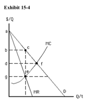 )    In Exhibit 15­4, the consumer surplus that results from a regulatedmonopoly that charges a price equal to MC, is shown by area A) abc B) adf C) cef D) dfeg E) bcfd