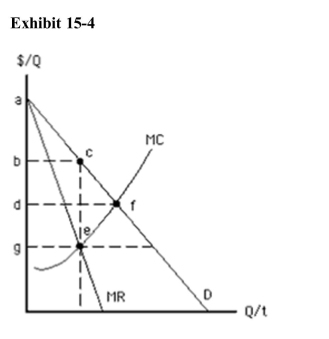 <strong>)   The welfare loss associated with the unregulated natural monopoly inExhibit 15­4 is shown by the area</strong> A)cef B)abc C)adf D)dfeg E)bcfd <div style=padding-top: 35px> 