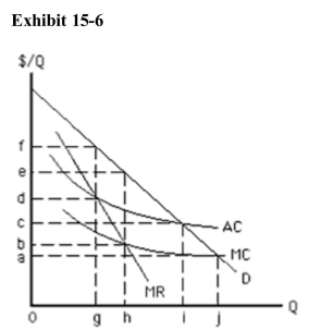 )    If it is allowed to earn only a normal profit, the regulated natural monopolyin Exhibit 15­6 will set price equal to A) a B) b C) c D) f E) e