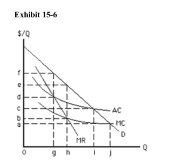   If regulators allow the natural monopolist in Exhibit 15­6 to earn only anormal profit, it will produce an output equal to A) 0 B) g C) h D) i E) j