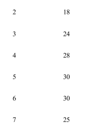     Suppose that the data in Exhibit 13­2 describes a shop that sells photocopies at $0.10 each.At this price, the marginal revenue product of the fourth machine is A) $0.10 B) $0.40 C) $4 D) $40 E) $400
