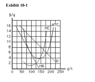 <strong> In Exhibit 101, the price that the monopolistic competitor will charge at theprofitmaximizing level of output is</strong> A)$2 B)$4 C)$8 D)$9 E)$10
