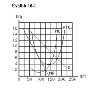 <strong> The monopolistic competitor in Exhibit 101 is in</strong> A)longrun equilibrium because price equals average total cost B)longrun equilibrium because marginal cost equals marginal revenue C)longrun equilibrium because price exceeds marginal cost D)shortrun equilibrium because it is earning a positive economic profit E)shortrun equilibrium because price equals average total cost