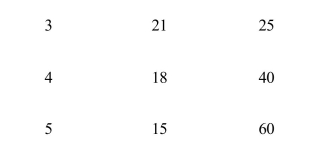)      At the profit­maximizing output, the firm in Exhibit 10­3 is earning A) an economic profit of $38 B) an economic profit, but the amount cannot be determined C) zero economic profit D) an economic profit of $32 E) an economic loss