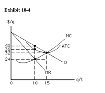 <strong>) For the situation depicted in Exhibit 104, what will happen in the longrun?</strong> A)New technology will lower average total costs and increase profits for the firm. B)Firms will exit this market causing economic profit to increase. C)Product differentiation will lead to an increase in profitablility. D)New firms will enter the market driving economic profit to zero. E)Nothing, the situation will remain the same.