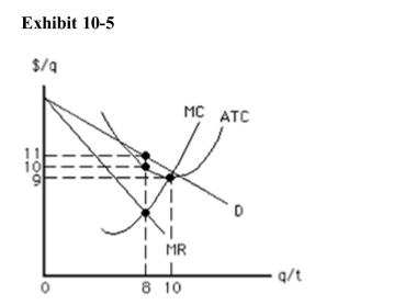 <strong> In the short run, the firm in Exhibit 105 should</strong> A)shut down B)produce 8 units at a price of $11 per unit C)produce 8 units at a price of $10 per unit D)produce 8 units at a price of $9 per unit E)produce 10 units at a price of $9 per unit
