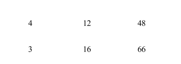 <strong> In Exhibit 106, what is the maximum profit this monopolistic competitorcan earn in the short run?</strong> A)$40 B)$4 C)$48 D)$8 E)$0