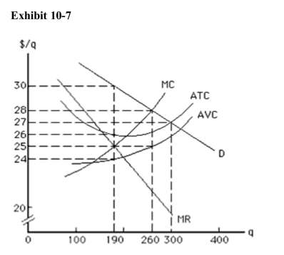 <strong> In the long run, the firm in Exhibit 107 can expect</strong> A)to earn an economic profit of $760 B)earn an economic profit of $950 C)earn zero economic profit D)earn an economic profit of $990 E)suffer a loss of $1,000