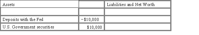 The table below shows the balance sheet of Leftbank.Which of the following transactions has just taken place at Leftbank?​ Table 14.3 ​ LEFTBANK   A) The bank received a shipment of cash from the Fed. B) A customer deposited $10,000 cash in his account. C) The bank sold a security to the Fed. D) The Fed sold a security to the bank. E) The bank borrowed $10,000 from the Fed.