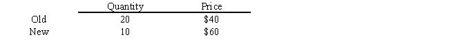 Table 5.4 shows the price and quantity combinations for a product. The demand for the good is _____, and an increase in the price of the product from $40 to $60 per unit will _____ total revenue.​ Table 5.4 ​   A) unit elastic; increase​ B) elastic; decrease C) unit elastic; not change D) inelastic; increase E) elastic; decrease.
