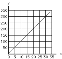 Exhibit 1-8   -The slope of a vertical line is A) infinitely large B) zero C) positive D) negative E) infinitely small