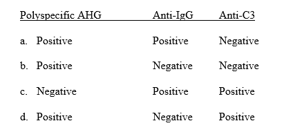 Which of the following set of results is consistent with a diagnosis of WAIHA?  