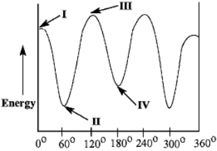 Instructions: Match the Newman projection for the conformation of 2-methylbutane to the indicated position on the potential energy diagram.   -   Refer to instructions.Conformations B and C are represented by the Roman numerals _____ and _____ in the diagram,respectively.