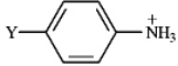 Instructions: Refer to the table of pK<sub>a</sub>s below to answer the following question. pK<sub>a</sub>s of Some Arylammonium Ions         -Refer to instructions.Based on the pK<sub>a</sub>s for their corresponding ammonium ions,which arylamine above is the strongest base?