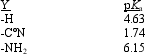 Instructions: Refer to the table of pK<sub>a</sub>s below to answer the following question. pK<sub>a</sub>s of Some Arylammonium Ions         -Refer to instructions.Based on the pK<sub>a</sub>s for their corresponding ammonium ions,which arylamine above is the strongest base?