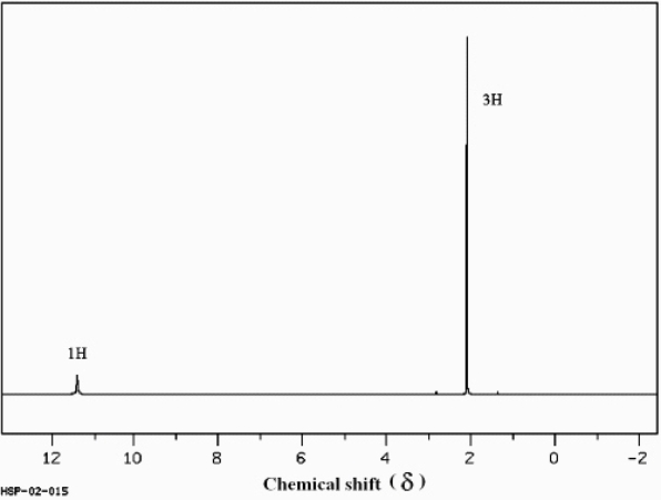 The two spectra below belong to acetic acid (ethanoic acid)and its isomer,methyl formate (methyl methanoate).Which spectrum corresponds to which compound? Explain your answer.        (Spectra obtained from SDBSWeb:http://www.aist.go.jp/RIODB/SDBS)