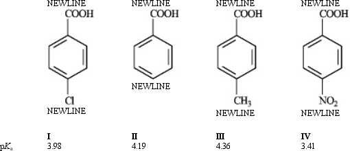 What is the order of increasing reactivity for the following compounds in electrophillic aromatic substitution reactions? (least to most reactive)    A) IV,I,II,III B) III,II,I,IV C) II,III,I,IV 