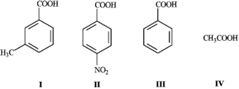 What is the order of increasing acidity for the following compounds? (least to most)    A) IV,I,III,II B) IV,II,III,I C) II,III,I,IV D) I,III,II,IV