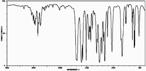 Based on the following IR spectrum,   Spectrum obtained from: SDBSWeb : http://riodb01.ibase.aist.go.jp/sdbs/ (National Institute of Advanced Industrial Science and Technology,11-06-08)  The compound represented would be classified as an: A) aromatic ketone B) aromatic aldehyde C) aliphatic ketone D) aliphatic aldehyde