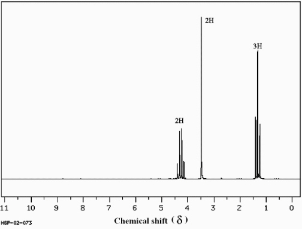 Instructions: To answer the following questions,consider the data and <sup>1</sup>H NMR spectrum below.    (Spectrum obtained from:SDBSWeb:http://www.aist.go.jp/RIODB/SDBS/) The mass spectrum of this compound shows a molecular ion at m/z = 113,the IR spectrum has characteristic absorptions at 2270 and 1735 cm<sup>-1</sup>,and the <sup>13</sup>C NMR spectrum has five signals.  -Refer to instructions.Based on the mass spectral data and the IR data,what functional groups are present in this compound?