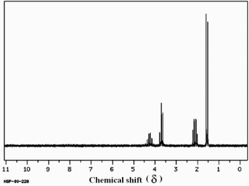 Which structure of molecular formula C<sub>4</sub>H<sub>8</sub>Cl<sub>2</sub> fits the <sup>1</sup>H NMR and <sup>13</sup>C NMR spectra shown below?     (Spectrum obtained from: SDBSWeb: http://www.aist.go.jp/RIODB/SDBS/)  A)    B)    C)    D)   
