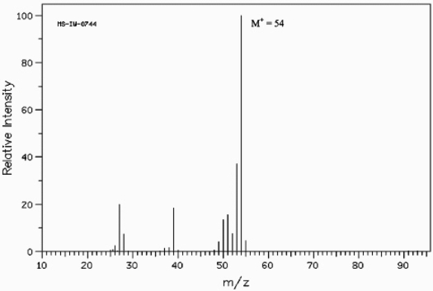 Below is the mass spectrum of an unknown hydrocarbon.In addition,this hydrocarbon shows characteristic absorption at 2100 cm<sup>-1</sup> in its IR spectrum.Give the structure of this unknown.   (Spectrum obtained from:SDBSWeb:http://www.aist.go.jp/RIODB/SDBS/)