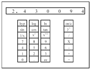 Each of the numbers in the following calculation represents a quantity measured by a student in the laboratory. P =   After performing the calculation,the student's calculator appeared as shown below: To the correct number of significant figures what is the value of P?   A) 2 B) 2) 43 C) 2) 430 D) 2) 430094