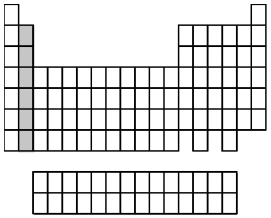 What group of elements does the shaded area in the following periodic table indicate?   A) alkali metals B) alkaline earth metals C) halogens D) noble gases