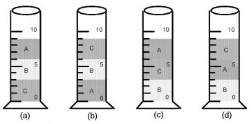 Liquids A,B,and C are insoluble in one another (i.e. ,they are immiscible) .A,B,and C have densities of 0.998 g/cm<sup>3</sup>,1.050 g/cm<sup>3</sup>,and 1.102 g/cm<sup>3</sup>,respectively.Which drawing represents the result of placing all three liquids into the same graduated cylinder?   A) drawing (a)  B) drawing (b)  C) drawing (c)  D) drawing (d) 
