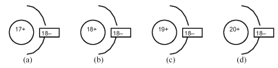   -Which of the above drawings represents a K<sup>+</sup> ion? A) drawing (a)  B) drawing (b)  C) drawing (c)  D) drawing (d) 
