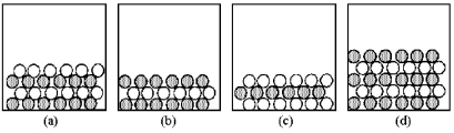 In the following drawings,shaded spheres represent cations and unshaded spheres represent anions.   -Which drawing represents the ionic compound Mg<sub>3</sub>(PO<sub>4</sub>) <sub>2</sub>? A) drawing (a)  B) drawing (b)  C) drawing (c)  D) drawing (d) 