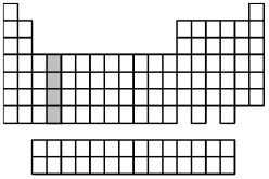 What is the ground-state valence-shell electron configuration of the group of elements indicated by the shaded portion of the periodic table?   A) ns<sup>2</sup> B) ns<sup>2</sup><sup>np</sup><sup>2</sup> C) ns<sup>2</sup>(n-1) d<sup>2</sup> D) ns<sup>2</sup>(n-2) f<sup>2</sup>