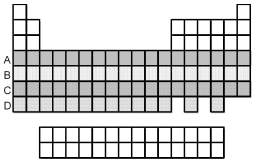 Which period of elements,indicated by letter on the periodic table,has electrons whose highest principal quantum number n is 5?   A) A B) B C) C D) D
