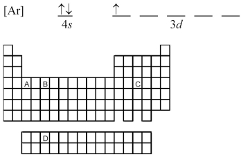 Atoms of which element,indicated by letter on the periodic table,have the orbital-filling diagram shown below?   A) A B) B C) C D) D