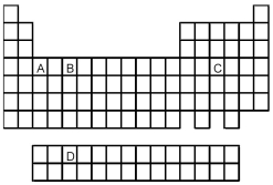 Atoms of which element,indicated by letter on the periodic table,have the orbital-filling diagram shown below?     A) A B) B C) C D) D