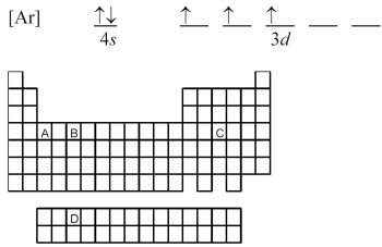 Atoms of which element,indicated by letter on the periodic table,have the orbital-filling diagram shown below?   A) A B) B C) C D) D