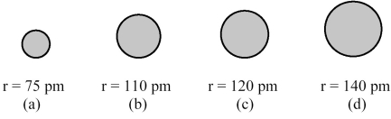 The spheres below represent atoms of Sb,As,P,and N (not necessarily in that order) .   -Which one of these spheres represents an atom of P? A) sphere (a)  B) sphere (b)  C) sphere (c)  D) sphere (d) 