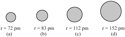 The spheres below represent atoms of Li,Be,B,and F (not necessarily in that order) .   -Which one of these spheres represents an atom of F? A) sphere (a)  B) sphere (b)  C) sphere (c)  D) sphere (d) 