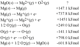 Calculate the lattice energy for MgO(s) using a Born-Haber cycle and the following information:   A) +1842 kJ/mol B) +2444 kJ/mol C) +3844 kJ/mol D) +4108 kJ/mol