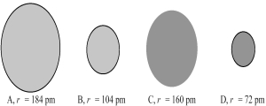 The following four spheres represent an Mg atom,an Mg<sup>2+</sup> ion,a S atom,and a S<sup>2-</sup> ion,not necessarily in that order.Use your knowledge about the relative sizes of atoms,cations,and anions to determine which of the following sets of reactions is most consistent with the sizes of the atoms and ions shown below.   A) A → B + 2e⁻ and C → D + 2e⁻ B) A → B + 2e⁻ and D → C + 2e⁻ C) B → A + 2e⁻ and C → D + 2e⁻ D) B → A + 2e⁻ and D → C + 2e⁻