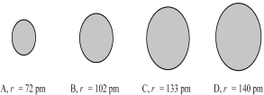 The four spheres below represent Na<sup>+</sup>,Mg<sup>2+</sup>,F⁻,and O<sup>2-</sup>,not necessarily in that order.   -Which sphere most likely represents the Mg<sup>2+</sup> ion? A) A B) B C) C D) D