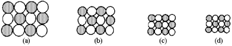 The following pictures represent alkali halide salts.   -Which salt has the lowest lattice energy? A) picture (a)  B) picture (b)  C) picture (c)  D) picture (d) 