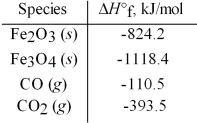 Use the given standard enthalpies of formation to calculate ΔH° for the following reaction 3 Fe<sub>2</sub>O<sub>3</sub>(s) + CO(g) → 2 Fe<sub>3</sub>O<sub>4</sub>(s) + CO<sub>2</sub>(g) .   A) -5213.4 kJ B) -577.2 kJ C) -47.2 kJ D) +47.2 kJ