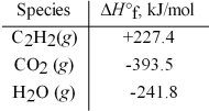 Acetylene torches utilize the following reaction: 2 C<sub>2</sub>H<sub>2</sub>(g) + 5 O<sub>2</sub>(g) → 4 CO<sub>2</sub>(g) + 2 H<sub>2</sub>O(g)  Use the given standard enthalpies of formation to calculate ΔH° for this reaction.   A) 2512.4 kJ B) 1256.2 kJ C) -1256.2 kJ D) -2512.4 kJ