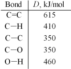 One method for making ethanol,C<sub>2</sub>H<sub>5</sub>OH,involves the gas-phase hydration of ethylene,C<sub>2</sub>H<sub>4</sub>: Estimate ΔH for this reaction from the given average bond dissociation energies,D.     A) -580 kJ B) -35 kJ C) +35 kJ D) 580 kJ