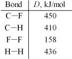 Use the given average bond dissociation energies,D,to estimate ΔH for the reaction of methane,CH<sub>4</sub>(g) ,with fluorine according to the equation: CH<sub>4</sub>(g) + 2 F<sub>2</sub>(g) → CF<sub>4</sub>(g) + 2 H<sub>2</sub>(g) A) -716 kJ B) -318 kJ C) +318 kJ D) +716 kJ