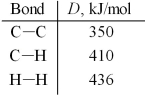 Given that ΔH°= -311 kJ for the hydrogenation of acetylene,C<sub>2</sub>H<sub>2</sub>: H-C=C-H(g) + 2 H<sub>2</sub>(g) → CH<sub>3</sub>-CH<sub>3</sub>(g)  And the following bond dissociation energies,estimate a value for the C-to-C triple bond dissociation energy.   A) 1050 kJ/mol B) 833 kJ/mol C) 807 kJ/mol D) 397 kJ/mol